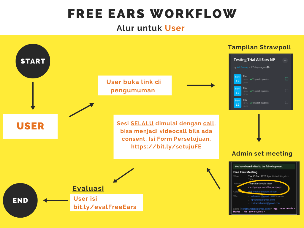 Image: Workflow_FE_for_User.png (126,45 KB) Image attachment